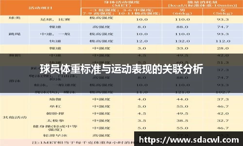 球员体重标准与运动表现的关联分析